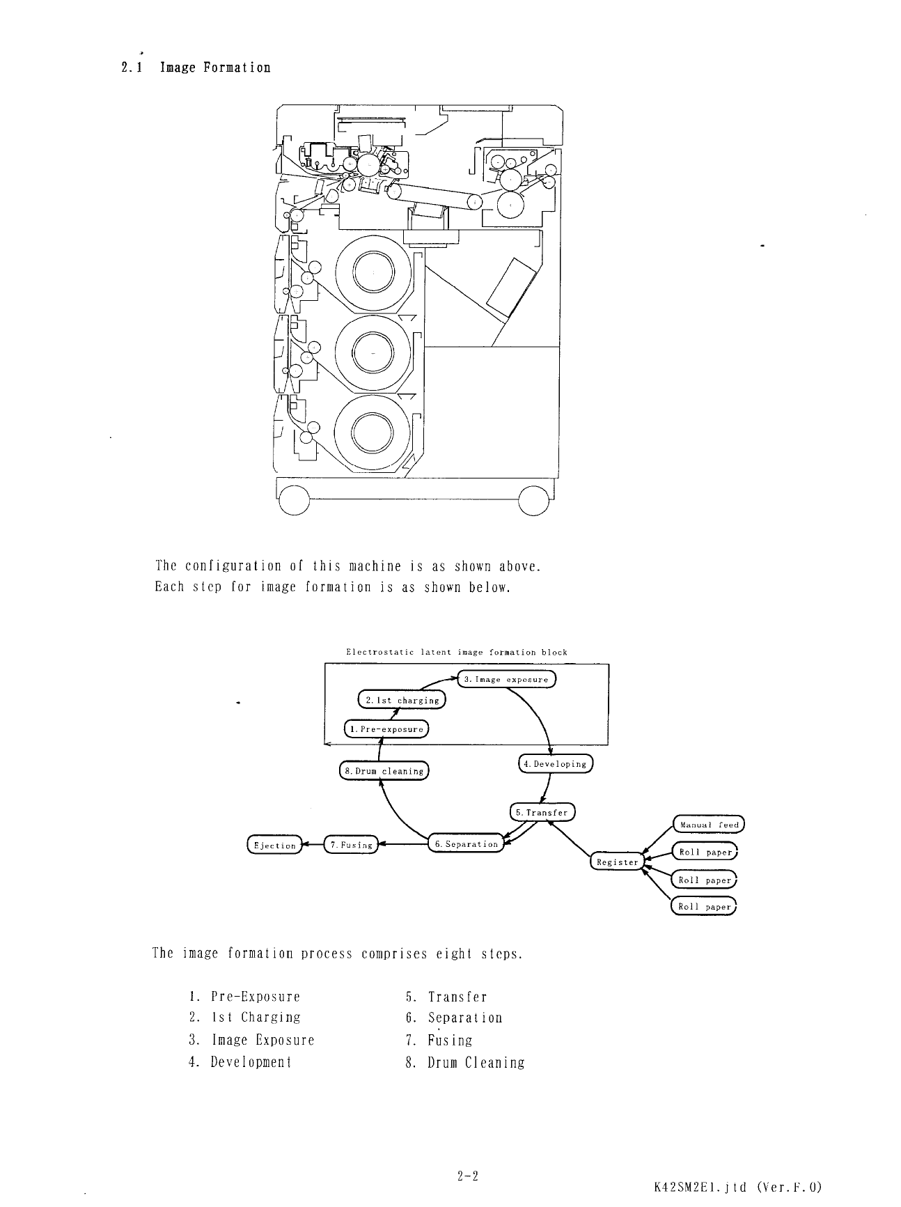 KIP 3620 K-42 Parts and Service Manual-2